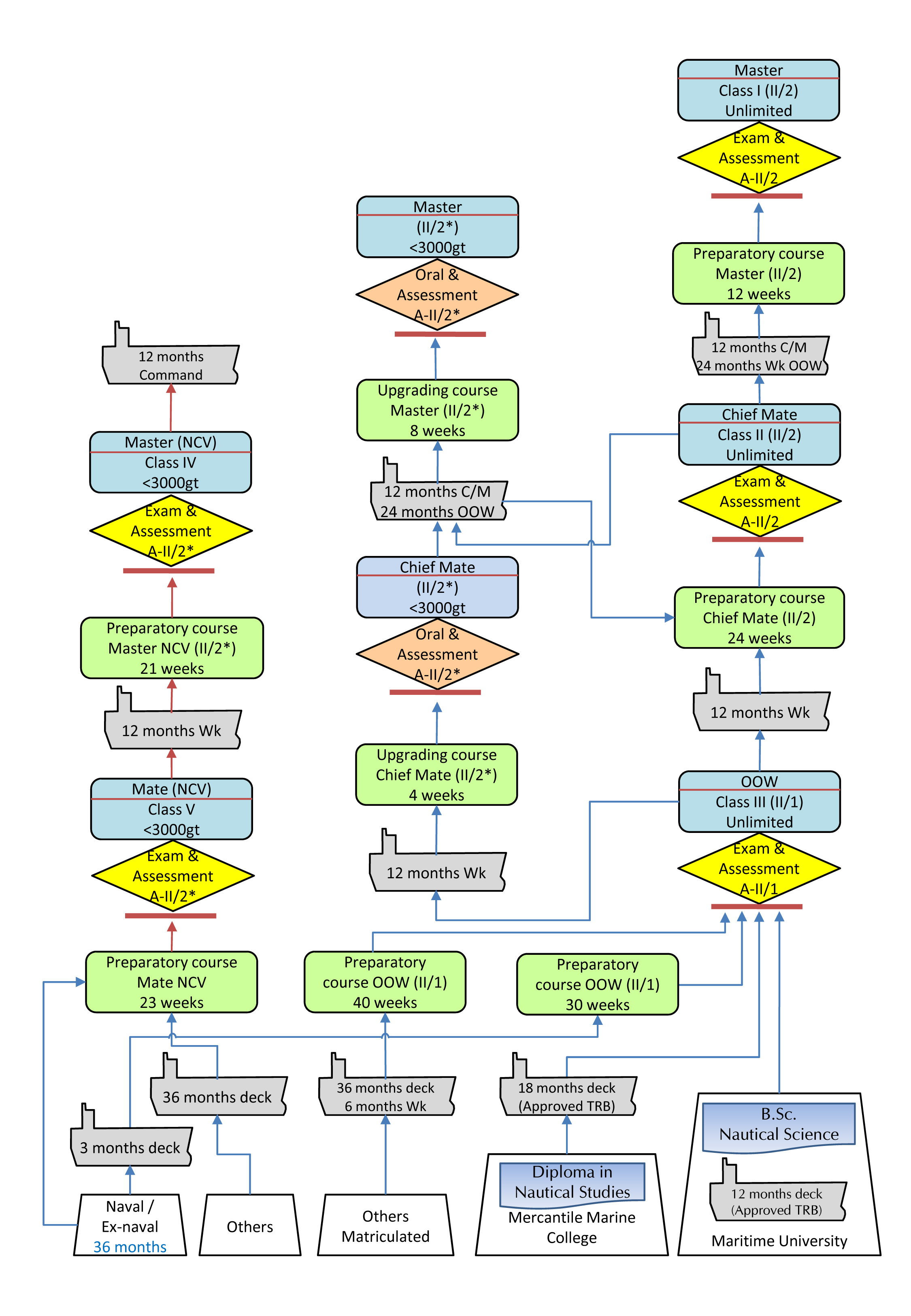 Microsoft PowerPoint - DKO Certificate Structure 2019.pptx