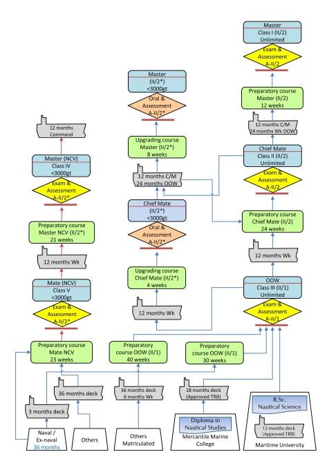 Microsoft PowerPoint - DKO Certificate Structure 2019.pptx