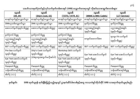 2.SIRB Procedure for Website_Page_3
