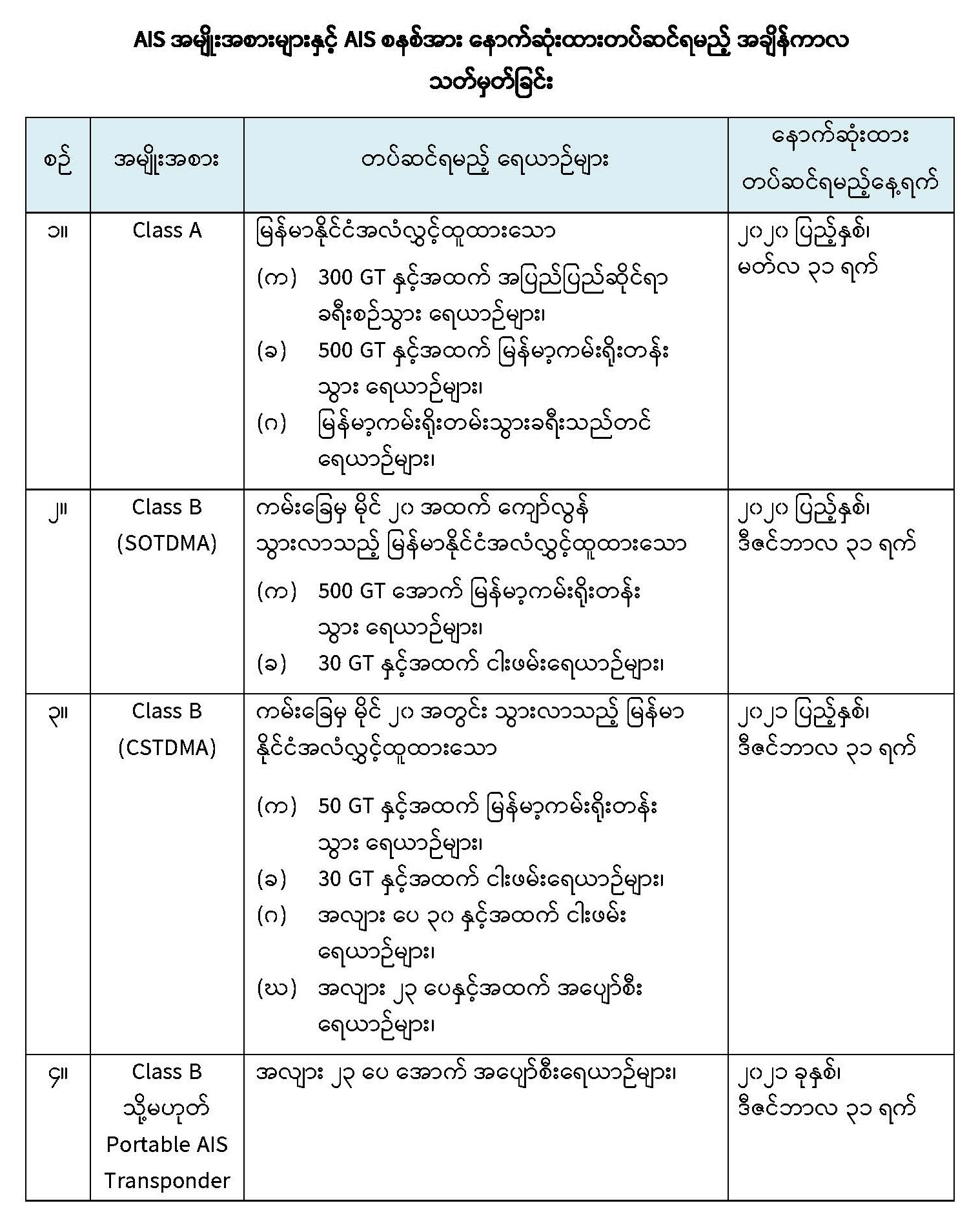 AIS Installation date
